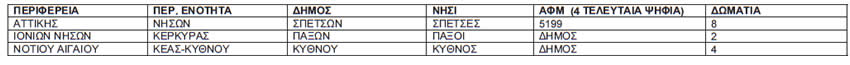 ya99502020 img 4
