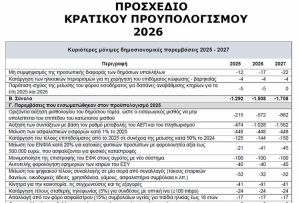 Κατατέθηκε στη Βουλή το Προσχέδιο Κρατικού Προϋπολογισμού 2026