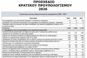 Κατατέθηκε στη Βουλή το Προσχέδιο Κρατικού Προϋπολογισμού 2026