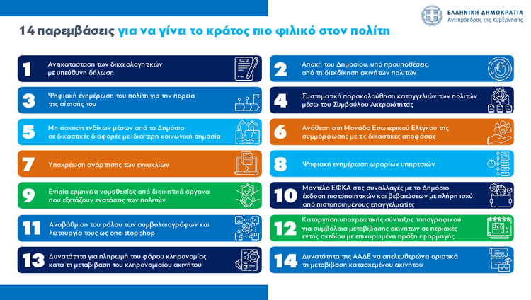 kratos filiko pros ton politi